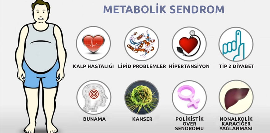 Fazla kilolar metabolik sendromun habercisi